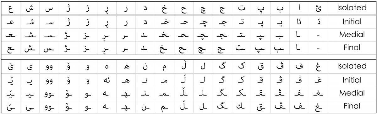 The Kurdish Script - Kurdish Central