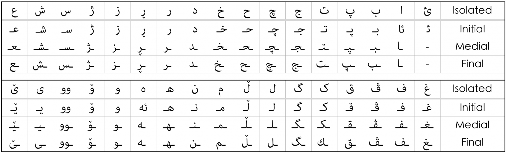kurdish fonts zanesti